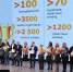 Омские предприятия смогут бесплатно обучить сотрудников по программе «Лидеры производительности» - Газета Знамя Труда